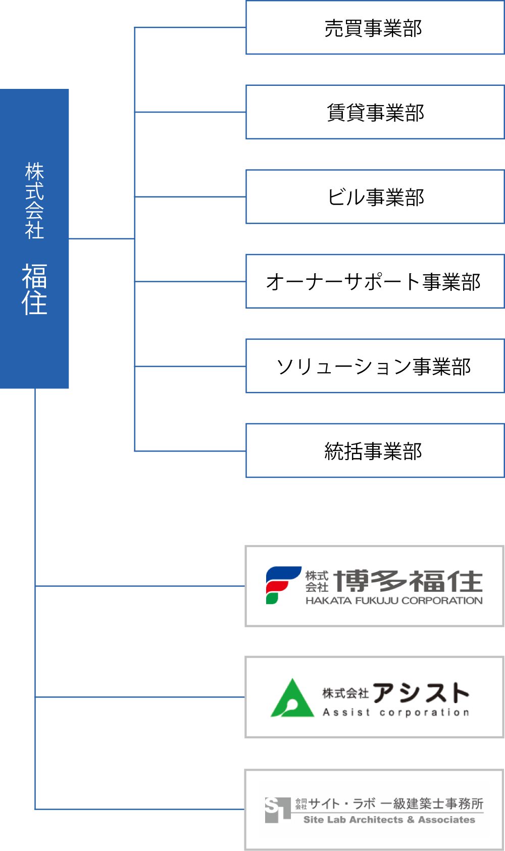 組織図